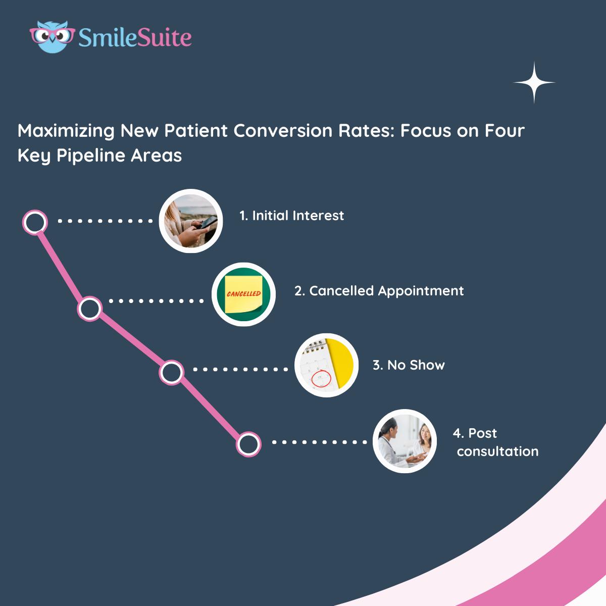 Maximizing Lead Conversion